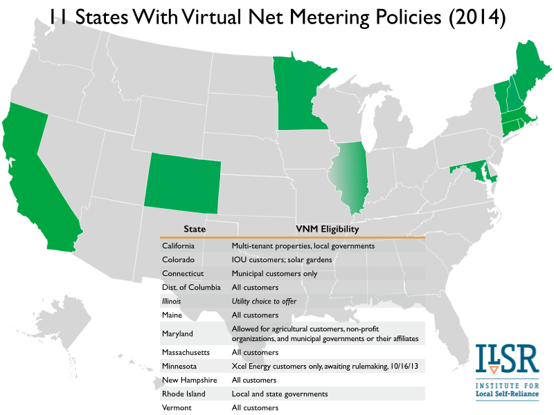 virtual net metering policies feb 2014.001