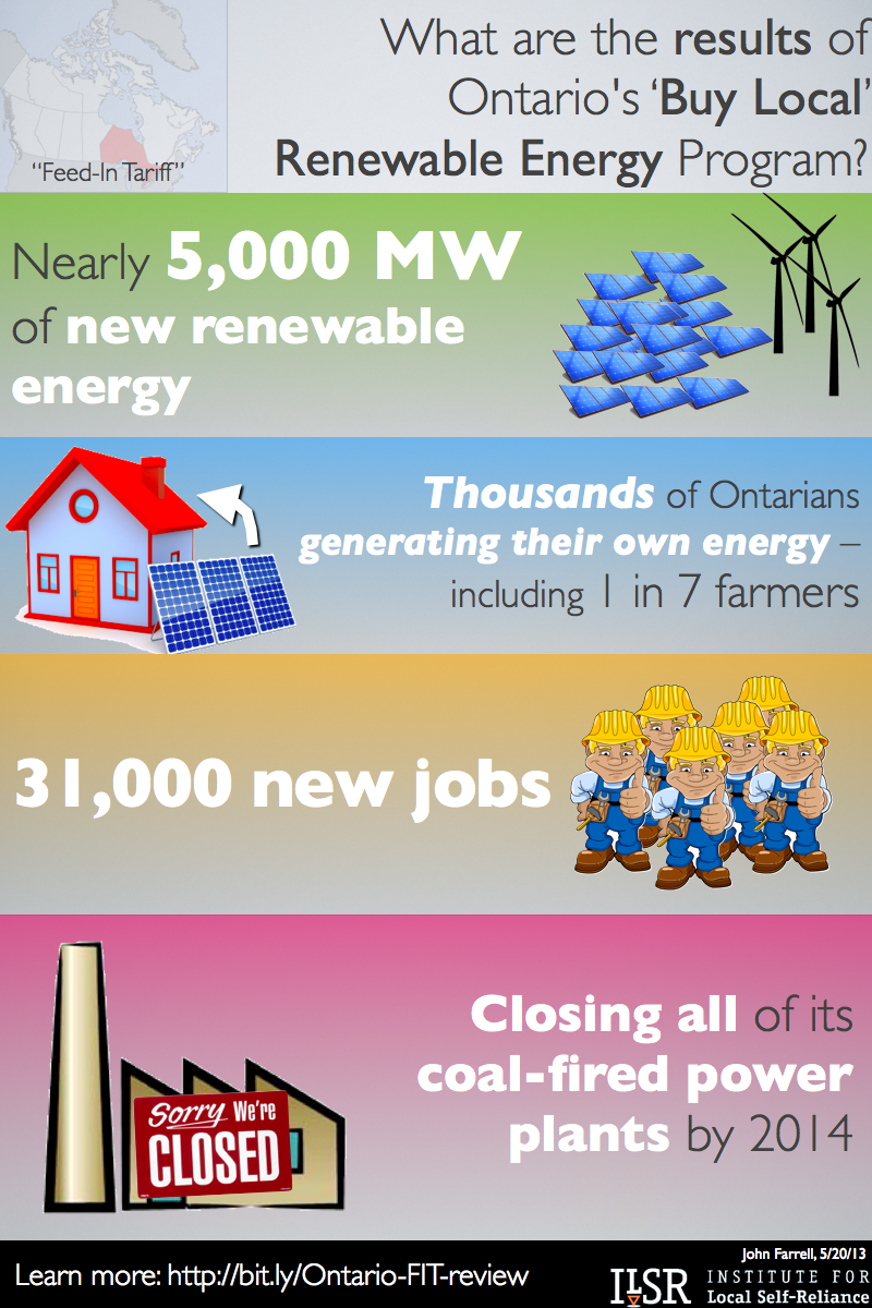 democratic-energy-from-ontario-s-buy-local-renewable-energy-program