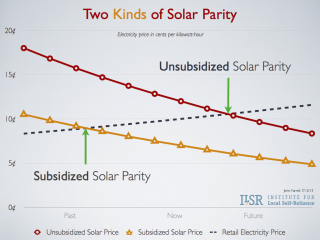 Two Kinds of Solar Parity