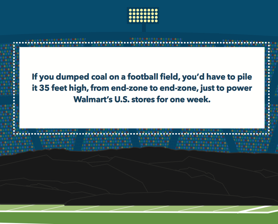 Illustration: Walmart's Coal Consumption