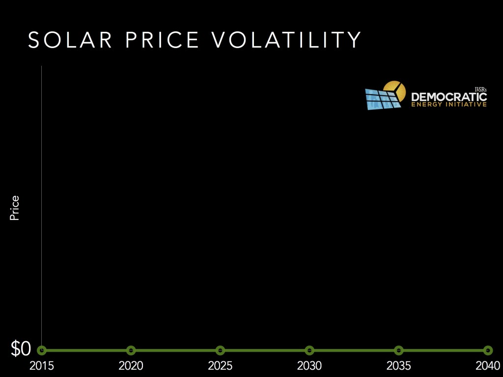 solar price volatility