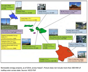 hawaii large renewable energy projects