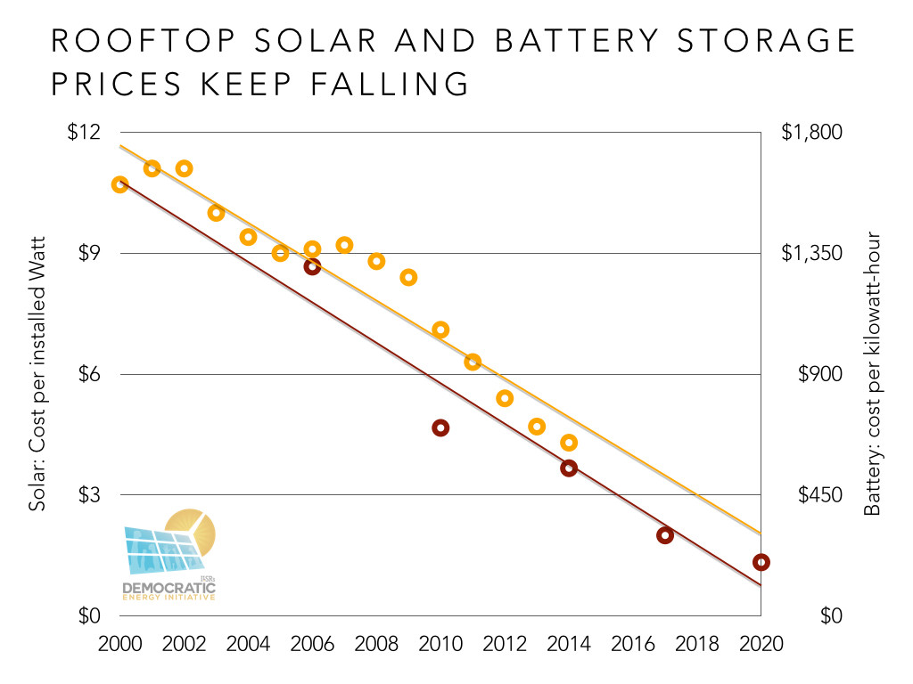 rooftop solar and battery prices falling