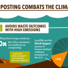 Infographic: How Composting Combats the Climate Crisis