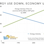 Broadly Sharing the Benefits of “Decarbonization”