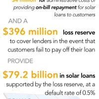 Instead of Lobbying, Top 25 Utilities Could Have Doubled U.S. Solar Capacity