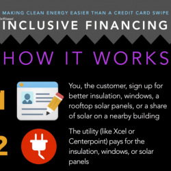 Infographic: How Tariff-Based Inclusive Financing Works