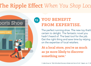 The Ripple Effect When You Shop Local (Infographic)