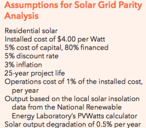 Assumptions for Solar Grid Parity