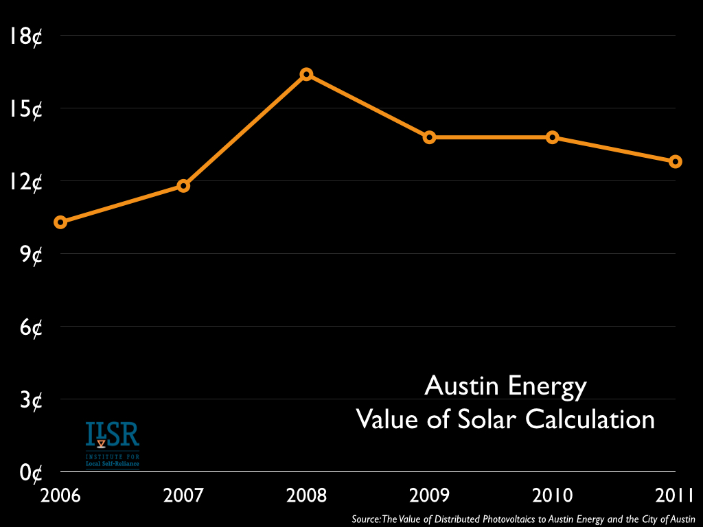 Austin Energy Org Chart