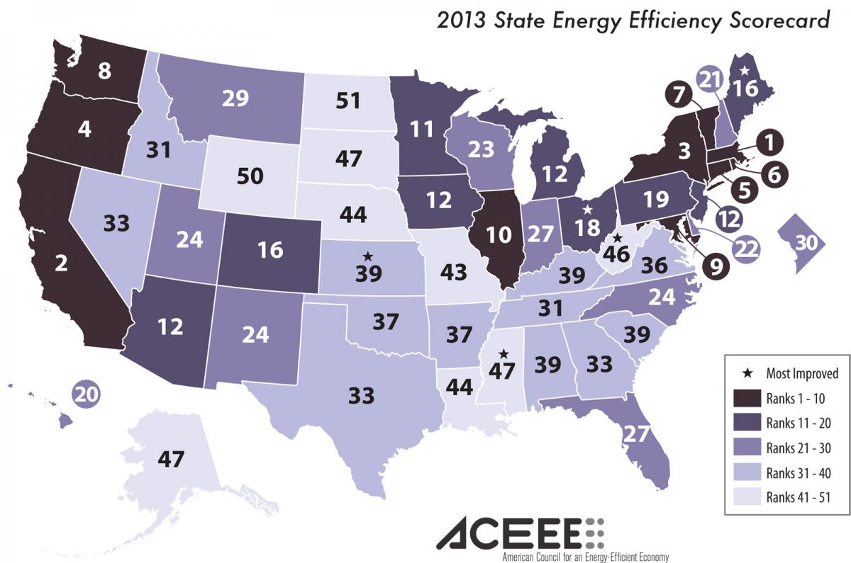 Energy efficiency. Energy structure by States in USA. ACEEE. States Energy MDCE. State energy