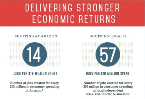 Image: Detail from infographic