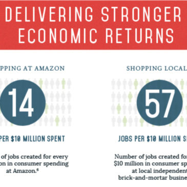 Image: Detail from infographic