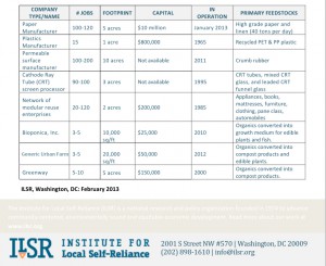 Reuse Based Enterprises Table