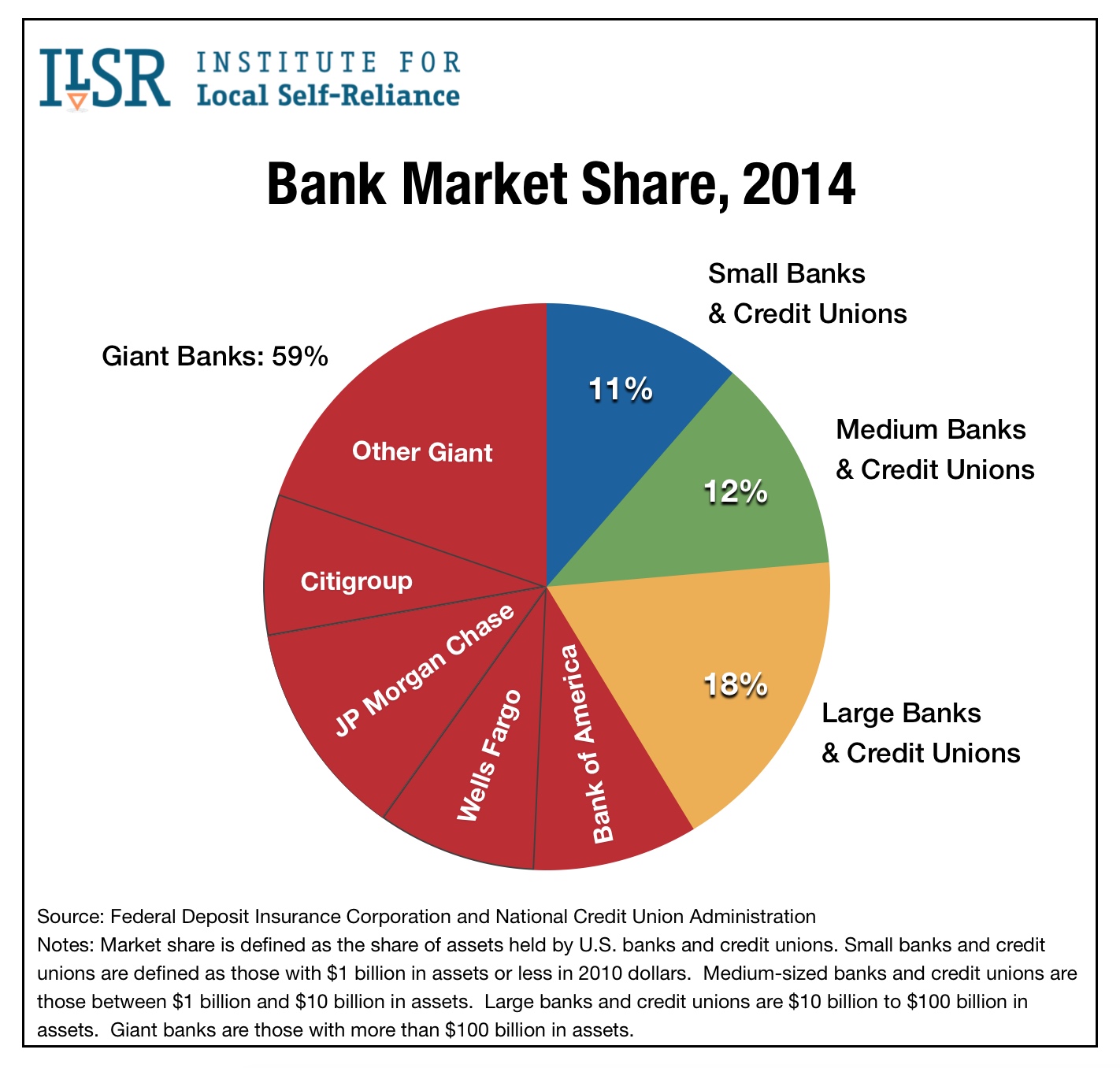 Banks That Went Out Of Business 2024 - Emmie Isadora