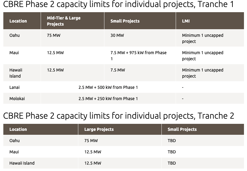 May 5 2025 Hawaii Community Solar Allocations