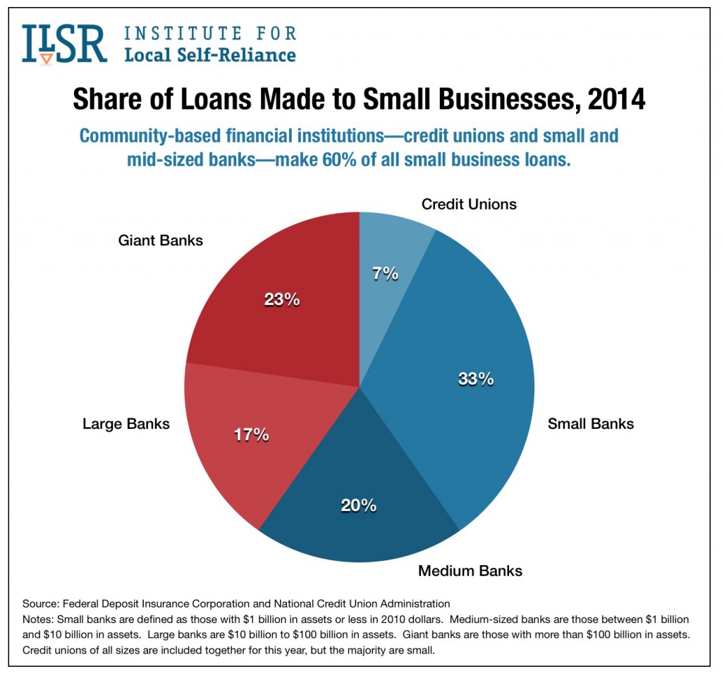 LoansMadetoSmallBusiness2014-1024x958.jpg