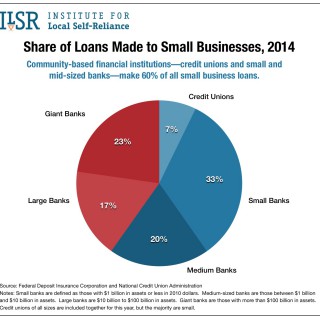 business and loans