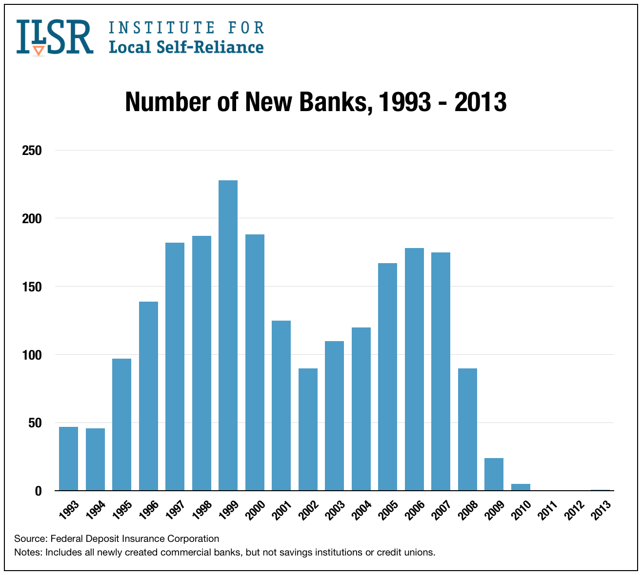 citi more global than other american banks