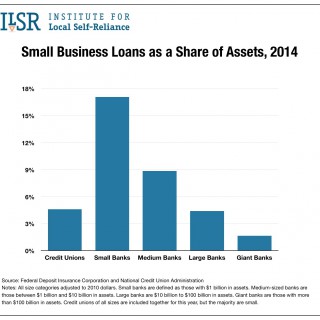 small business loans