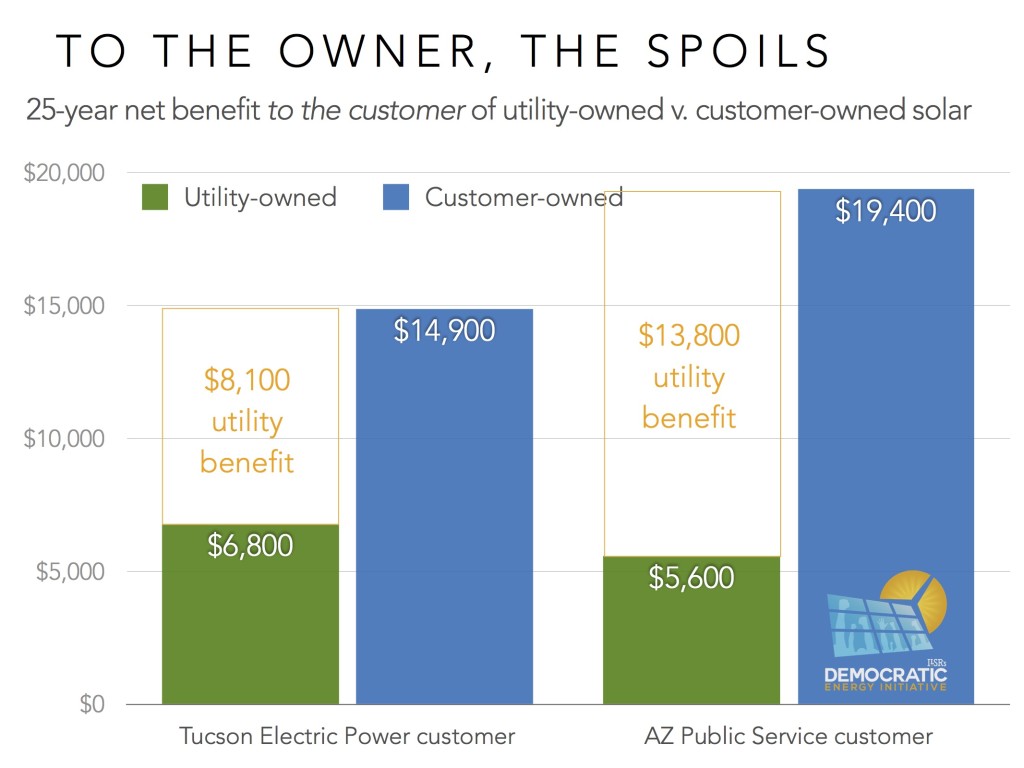 utility v customer solar ownership chart2