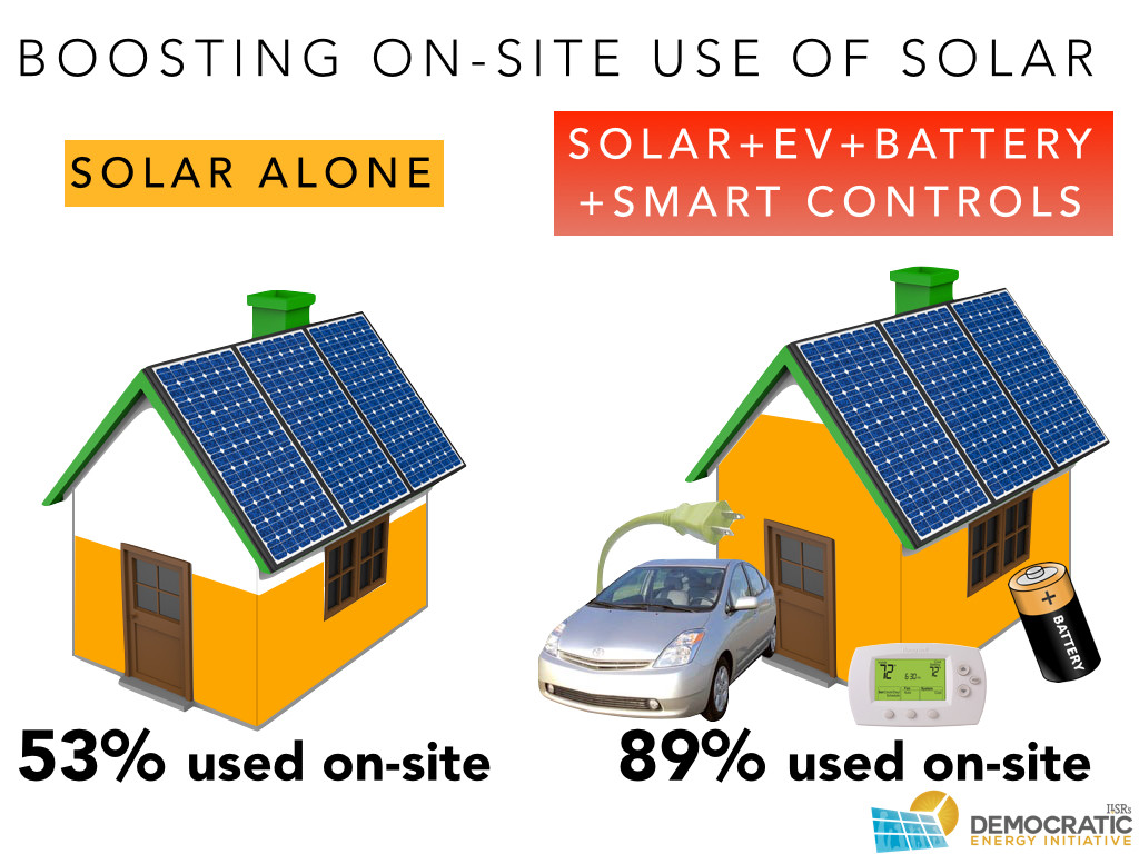 boosting use of onsite solar