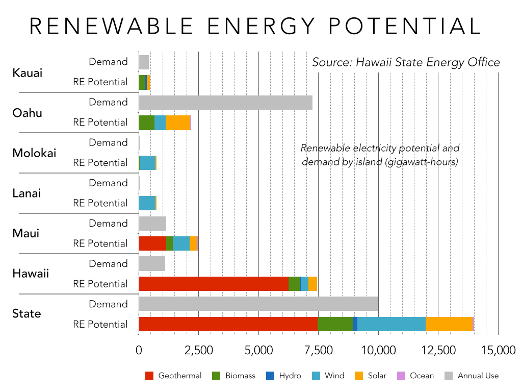 Renewable перевод. Sources of Energy in Uzbekistan. Energy consumption in Uzbekistan. Renewable Energy sources examples. Renewable Energy statistics.