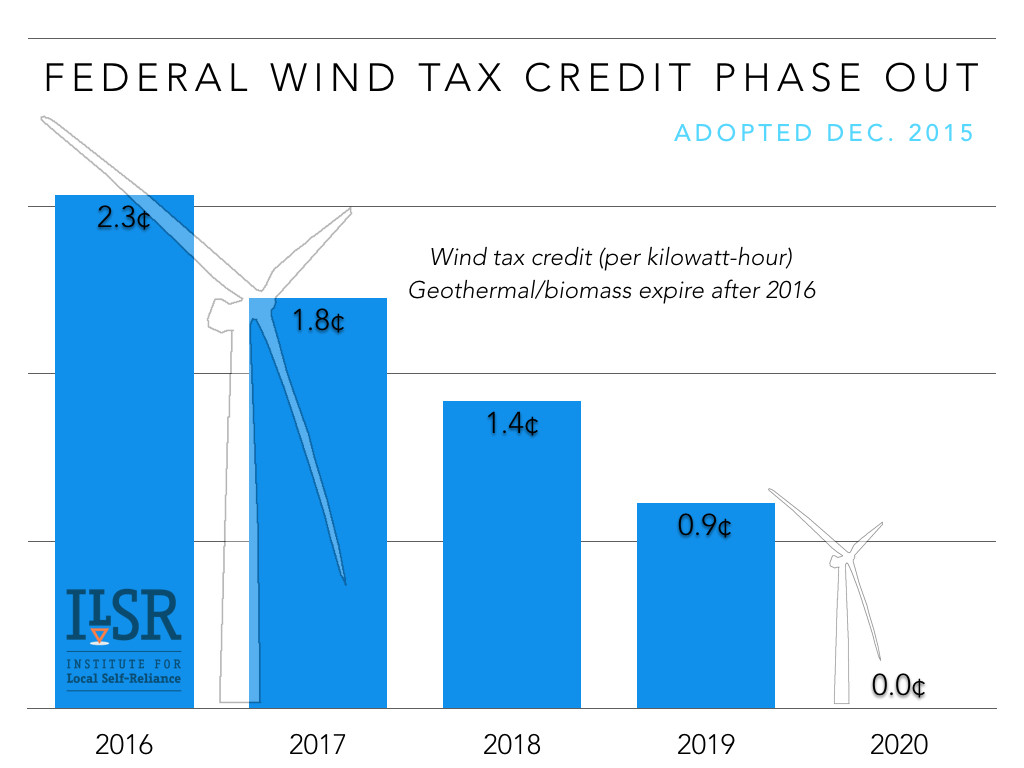 federal-wind-tax-credit-phase-out-ILSR-2015-v3