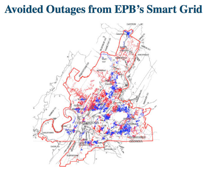 Avoided Outages from EPB