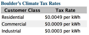 Boulder's Climate Tax Rates