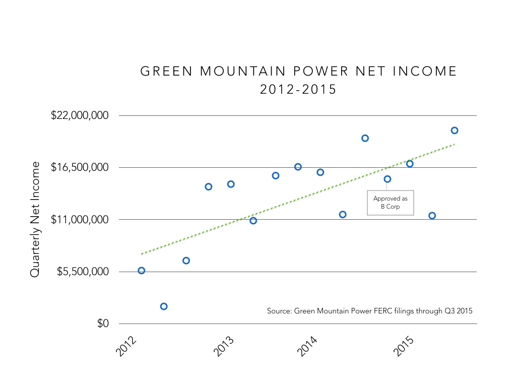 Mountains Beyond Mountains How Green Mountain Power Became More Than