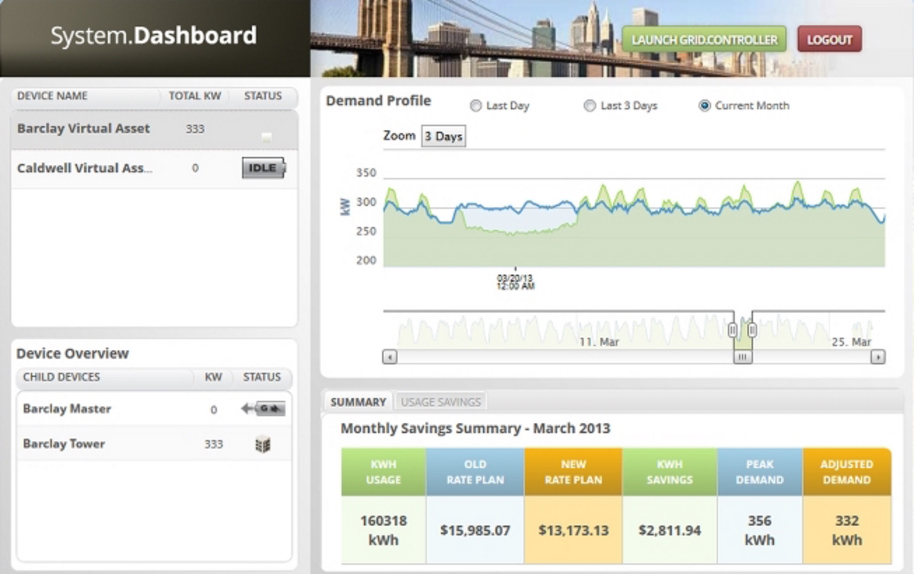 System Dashboard - Storage System Electricity Use