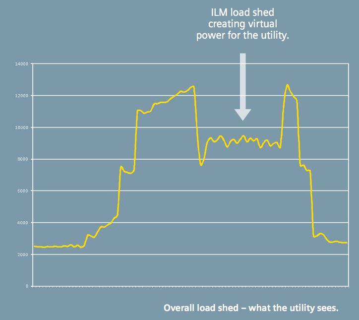 overall-load-shed