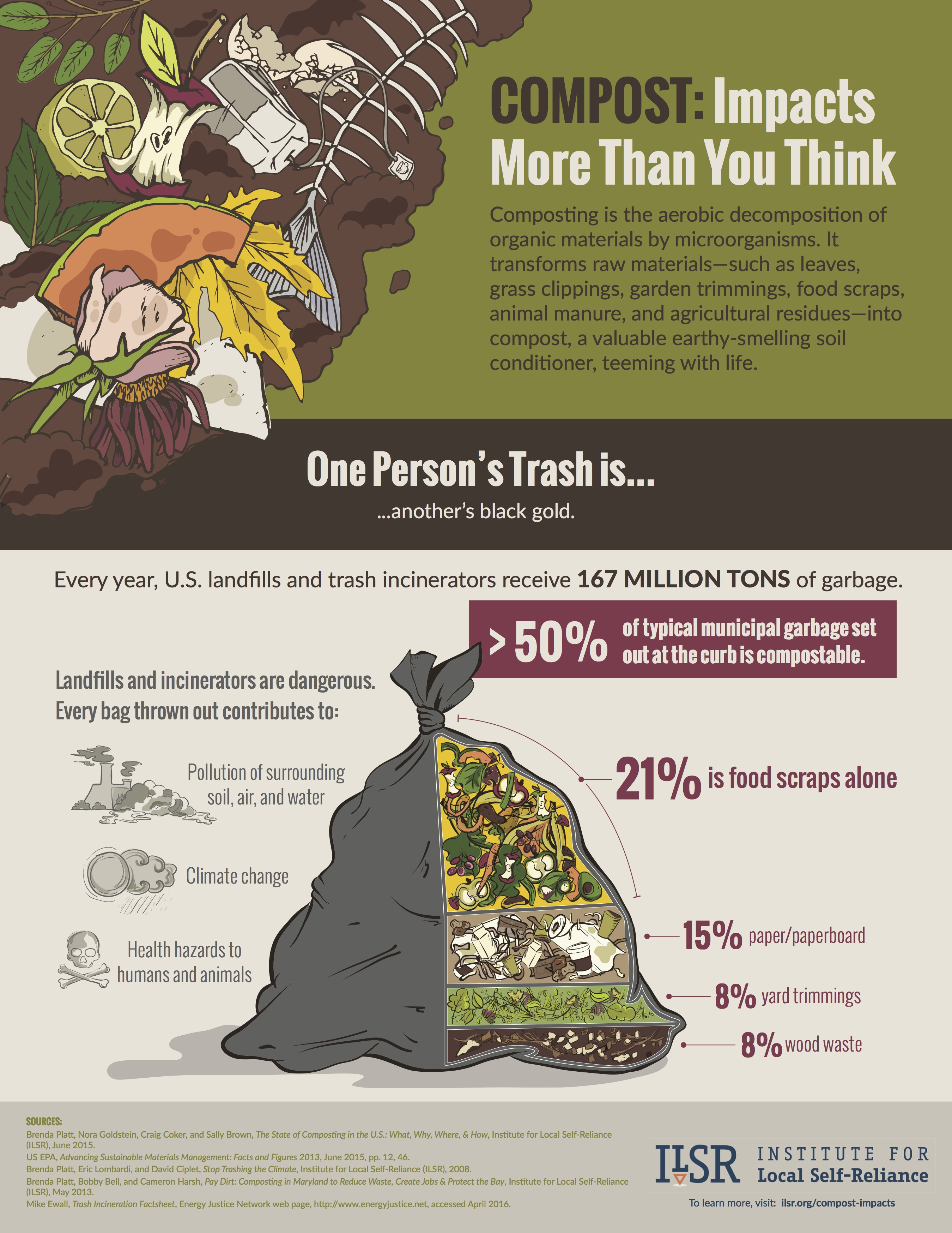 Posters Compost Impacts More Than You Think Institute For Local