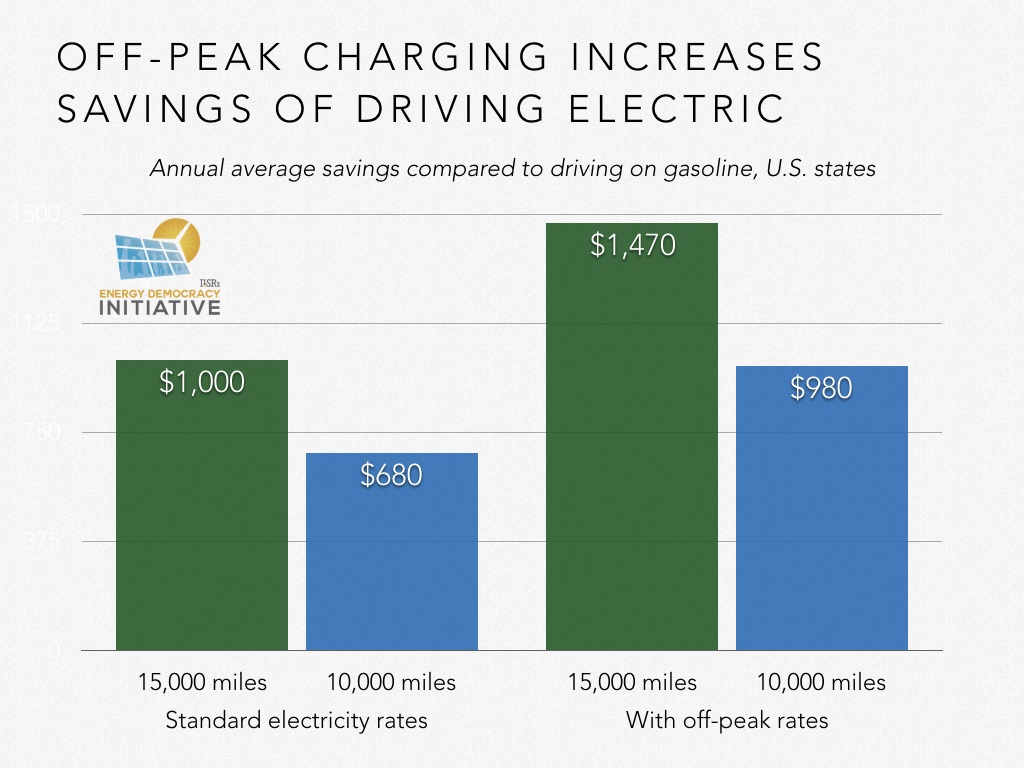 Electric Vehicles Report Part 1 Electric Vehicles Are Going