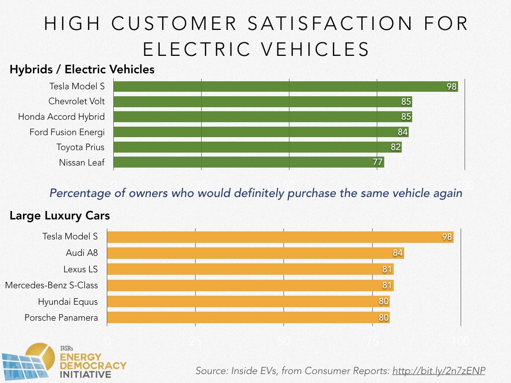 Report Choosing the Electric Avenue Unlocking Savings, Emissions