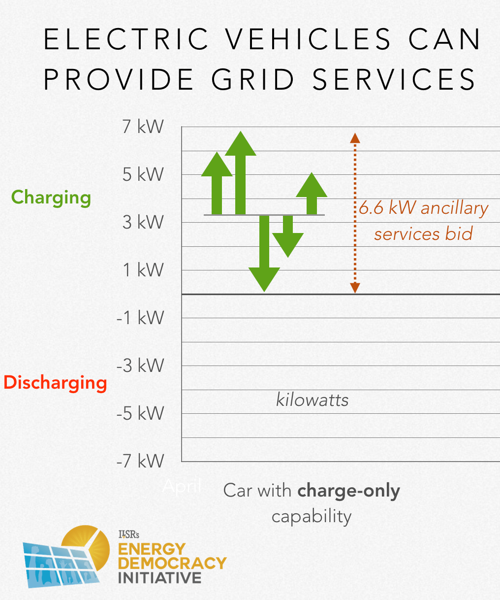 Electric Vehicles Report Part 2 — The Impacts Of The Electric Vehicle