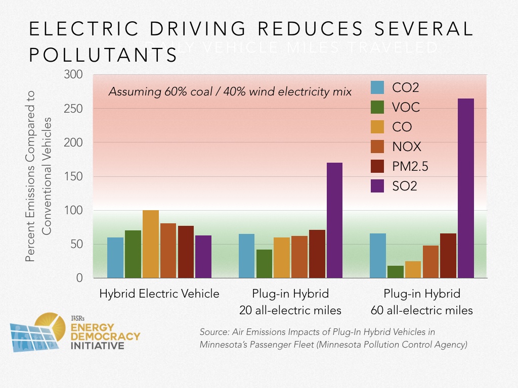 Report Choosing the Electric Avenue Unlocking Savings, Emissions