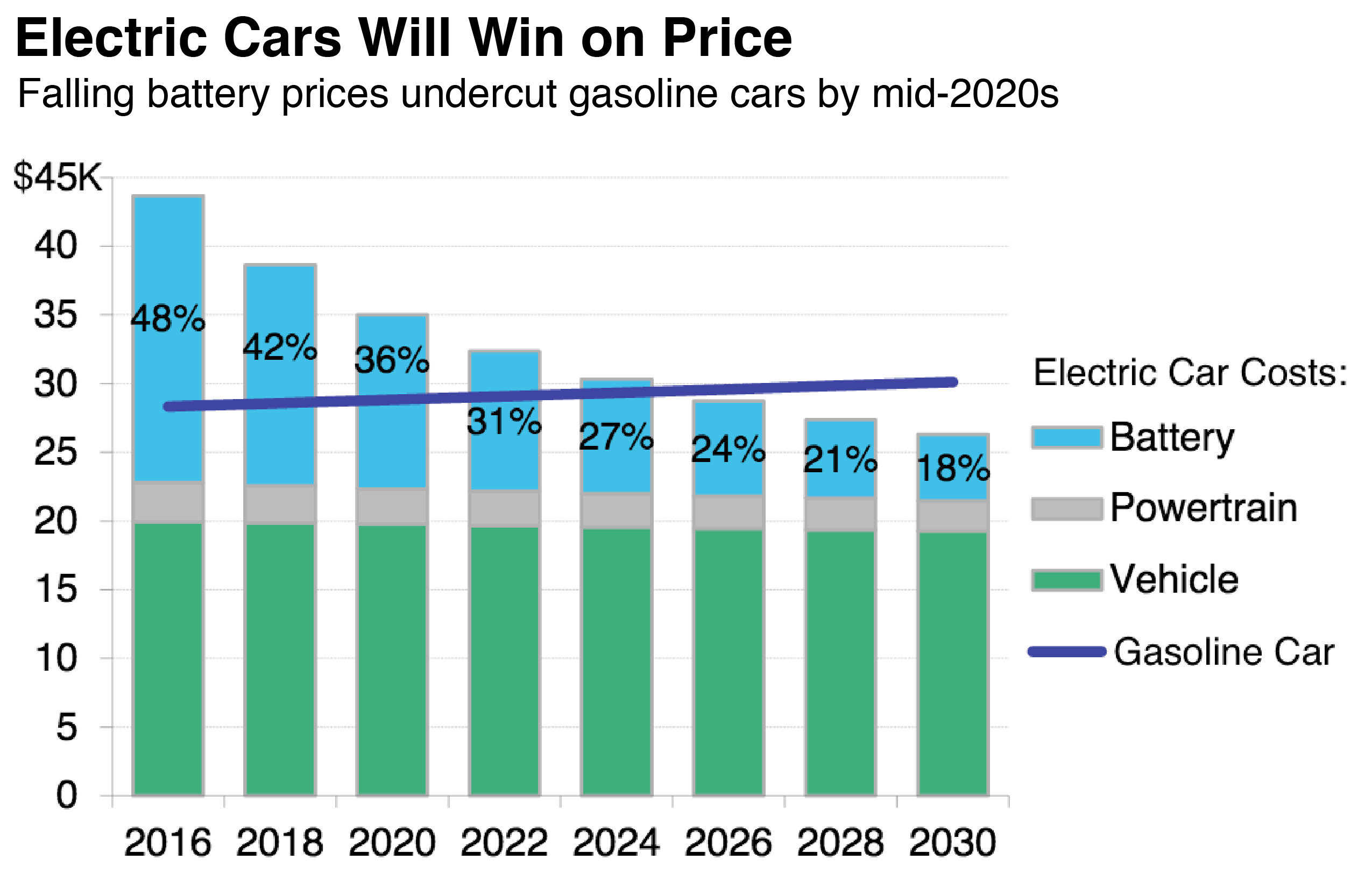 electric vehicles report part 1 electric vehicles going mainstream