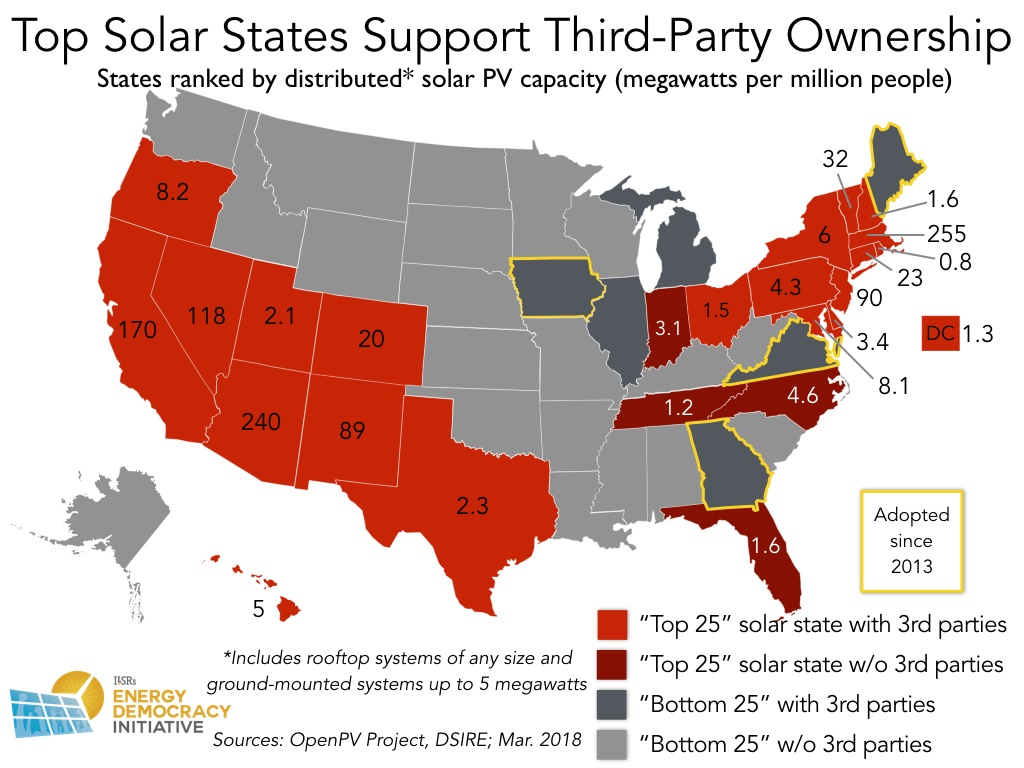 top solar states 3rd party update