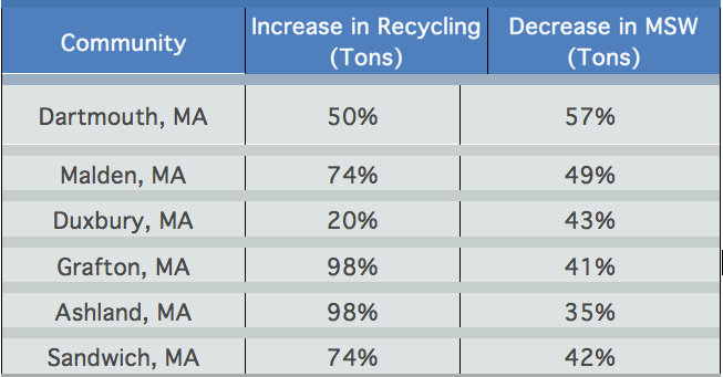 Home Trash Monitoring Graph Example Metering Residential Garbage Can Pave the Way to Zero Waste ...