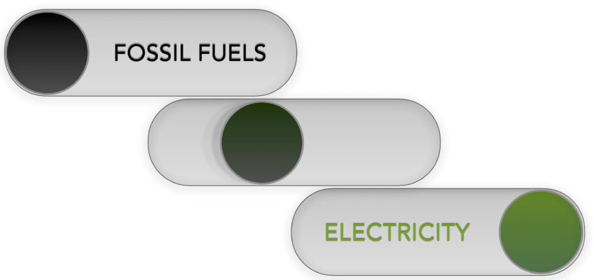 Where Should Dollars Come From for Fuel Switching?