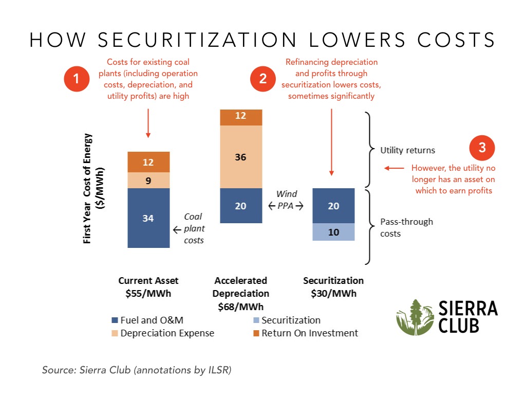 Four Reasons Why Lori Sturdevant Is Wrong On Republicans Renewable Energy American Experiment