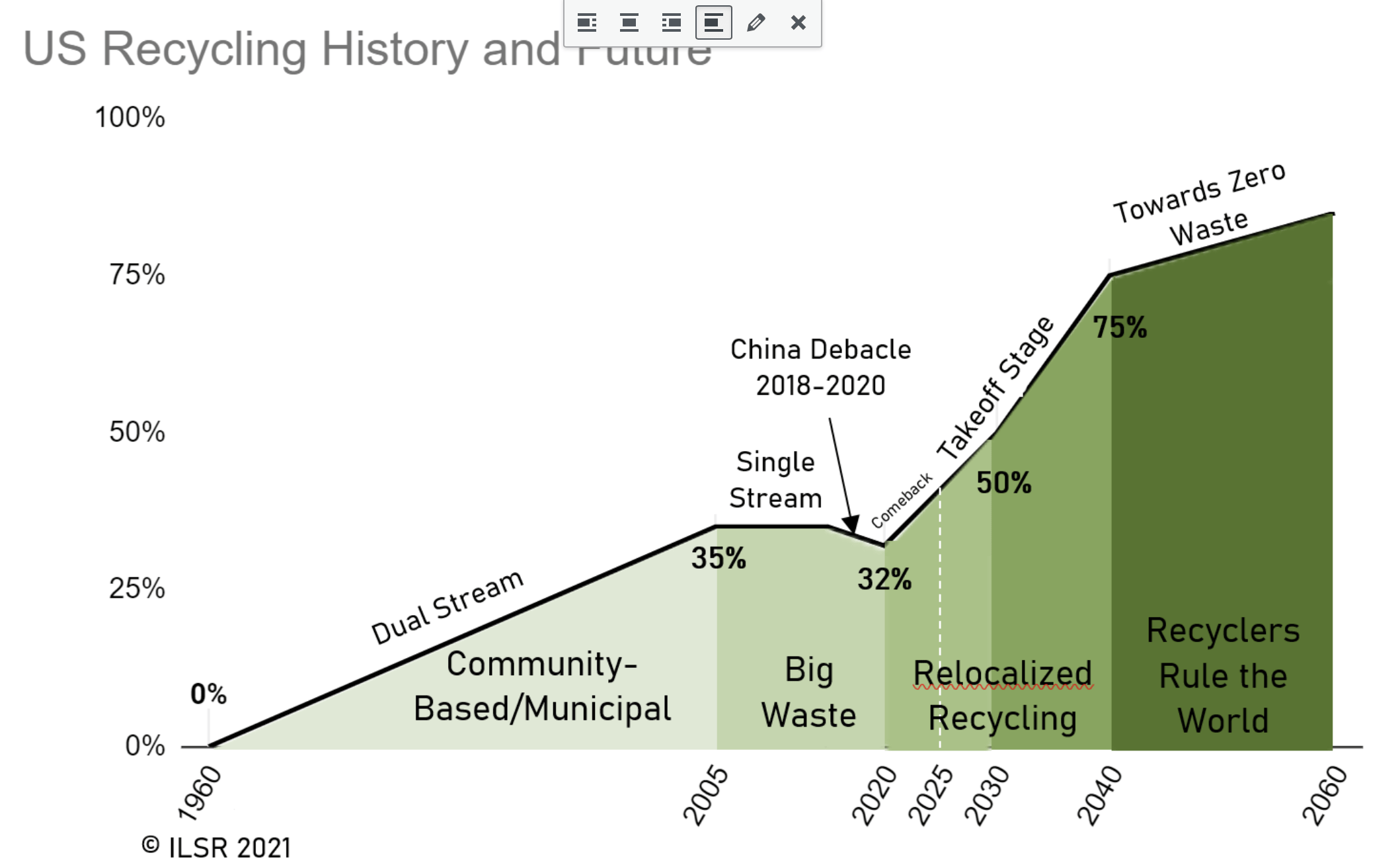 commentary-traces-history-of-modern-u-s-recycling-and-the-potential