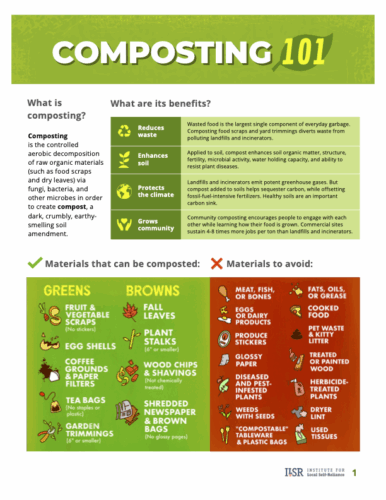 Composting Learning Activities | Composting for Community