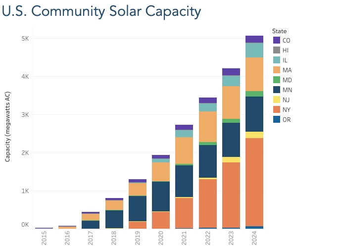 Community Power Scorecard Q4 2024