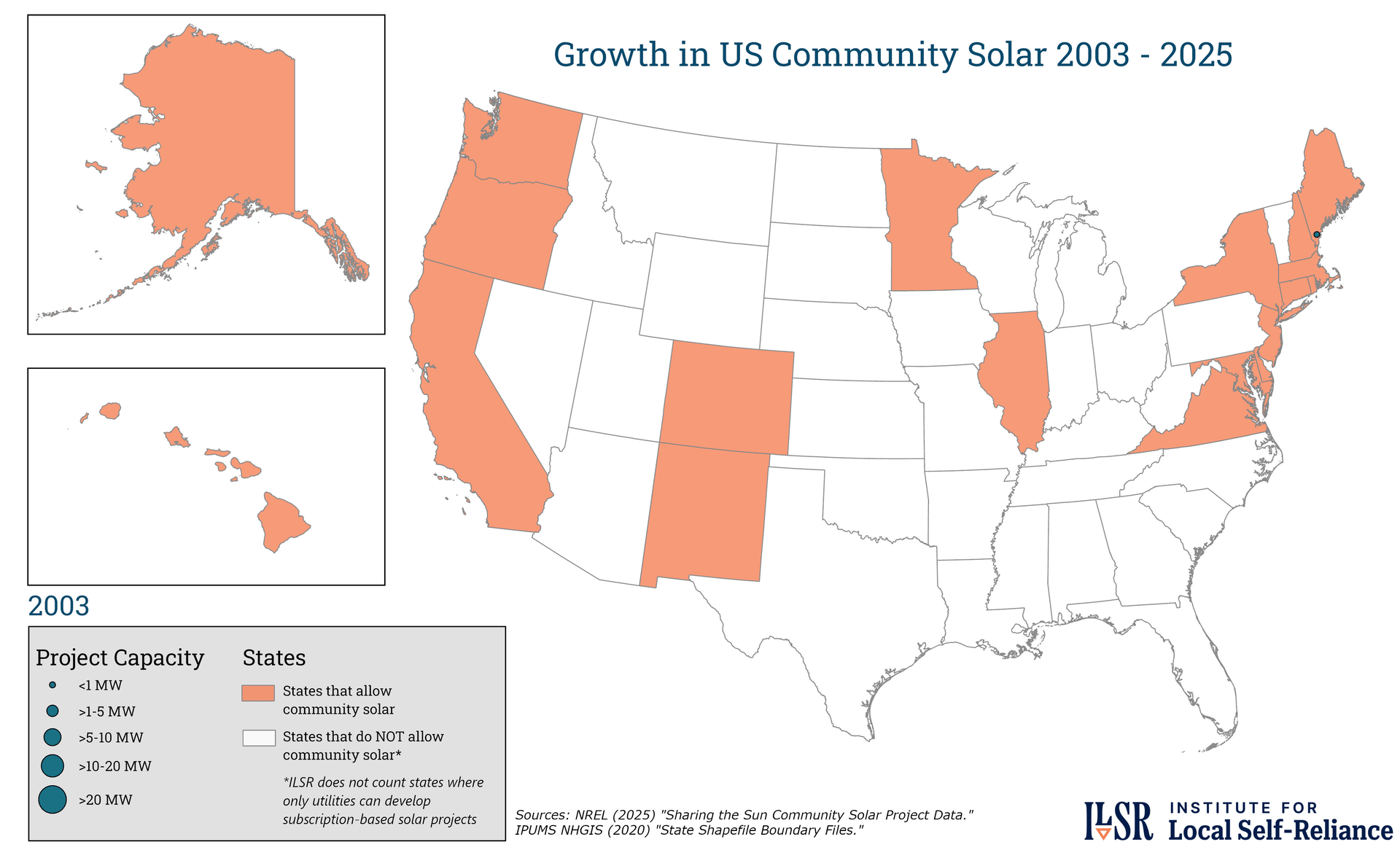 Growth in US Community Solar 2003-2025