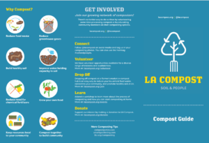Educational guide by LA Compost, Instructional flyer for food scraps drop-off, Flyer for new food scraps drop-off location at El Nido Farmers’ Market. Credit: LA Compost