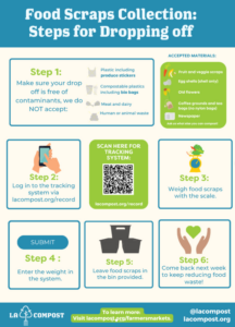 Educational guide by LA Compost, Instructional flyer for food scraps drop-off, Flyer for new food scraps drop-off location at El Nido Farmers’ Market. Credit: LA Compost