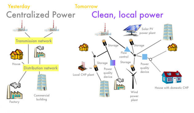 Mixing the 20th century centralized paradigm with the 21st century 